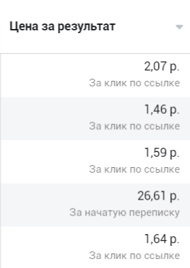 Стоимость клика и начатой переписки в рекламе Farberry